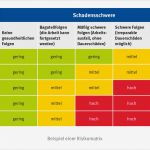 Gefährdungsbeurteilung Schule Vorlage Elegant Fein Risikomatrix Vorlage Galerie Entry Level Resume