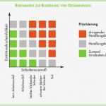 Gefährdungsbeurteilung Schule Vorlage Gut Berühmt Risikomatrix Vorlage Bilder