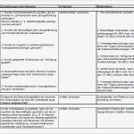 Gefährdungsbeurteilung Vorlage Angenehm Gefährdungsbeurteilung Betreiben ortsveränderlicher