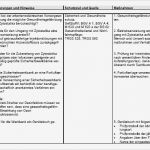 Gefährdungsbeurteilung Vorlage Erstaunlich Gefährdungsbeurteilung Umgang Mit Zytostatika sofort