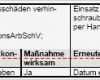 Gefährdungsbeurteilung Vorlage Kostenlos Luxus Gefährdungsbeurteilung Arbeiten An Bremsanlagen