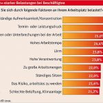 Gefährdungsbeurteilung Vorlage Pdf Einzigartig Gefhrdungsbeurteilung Psychische Belastung Muster Kfza