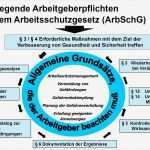 Gefährdungsbeurteilung Vorlage Schönste Gefährdungsbeurteilung Arbeitsscherheit &amp; Brandschutz