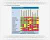 Gefahrstoffkataster Vorlage Excel Erstaunlich Ausgezeichnet Entscheidungsmatrix Vorlage Zeitgenössisch