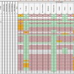 Gefahrstoffkataster Vorlage Excel Erstaunlich Großzügig Excel Entscheidungsmatrix Vorlage Ideen Entry