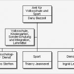 Geschäftsbericht Erstellen Vorlage Schönste organigramm