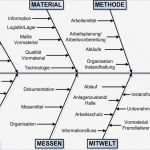 Gesellschaftsvertrag Gbr Vorlage Word Inspiration Erfreut Anwesend Karten Schablone Ideen Vorlagen Ideen