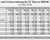 Gewinn Und Verlustrechnung Verein Vorlage Beste Finanzanalyse Des Fc Bayern München