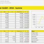 Gewinn Und Verlustrechnung Verein Vorlage Cool Groß Gewinn Verlust Analyse Vorlage Bilder Beispiel