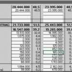 Gewinn Und Verlustrechnung Verein Vorlage Hübsch Guv Vorlage Excel