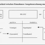 Gewinn Und Verlustrechnung Verein Vorlage Hübsch Zeitnahe Mittelverwendung Und Rücklagenbildung