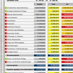 Gewinn Und Verlustrechnung Vorlage Elegant Finanzplanung Gewinn Und Verlustrechnung