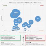 Gewinn Verlustrechnung Vorlage Steuererklärung Schönste Groß Gewinn Verlust Analyse Vorlage Bilder Beispiel