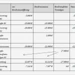 Gewinnermittlung Nach 4 Abs 3 Estg Excel Vorlage Elegant Änderung Des Anwendungserlasses Zur Abgabenordnung Aeao