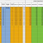 Gewinnermittlung Nach 4 Abs 3 Estg Excel Vorlage Erstaunlich Vorlage Für Nebenkostenabrechnung Excel Nebenkosten