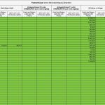 Gewinnermittlung Nach 4 Abs 3 Estg Excel Vorlage Genial Vorlage Für Nebenkostenabrechnung Excel Nebenkosten