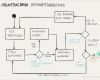 Gitarrenakkorde Vorlage Fabelhaft Ungewöhnlich Akkord Diagramm Vorlage Ideen Entry Level