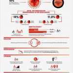 Glückstagebuch Vorlage Wunderbar 10 Besten Infografiken Und andere Kunstwerke Von Bluemind