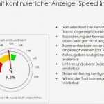 Grafik Vorlagen Angenehm Tachometer Diagramme Zur Visualisierung Von Kennzahlen