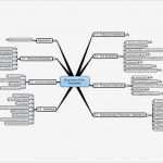 Gratis Businessplan Vorlage Einzigartig Mind Map Template for Word