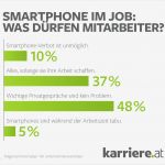 Handyverbot Am Arbeitsplatz Vorlage Großartig Smartphone Am Arbeitsplatz Was ist Erlaubt Karriere