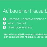 Hausarbeit Vorlage Wunderbar Hausarbeit Akademische Ghostwriter Dr Franke Consulting