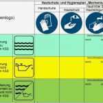 Hautschutzplan Vorlage Word Best Of ifa Praxishilfen Kühlschmierstoffe Lexikon Hautschutzplan