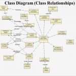 Hnee Powerpoint Vorlage Best Of Class Diagram Hotel Management System Choice Image How