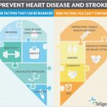 Hnee Powerpoint Vorlage Beste Diagram Heart Disease Risk Factors Gallery How to Guide