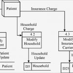 Hnee Powerpoint Vorlage Cool Diagram 0 Dfd for New Century Choice Image How to Guide