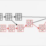 Hnee Powerpoint Vorlage Inspiration Diagramme De Gantt Chevauchement How to Guide and