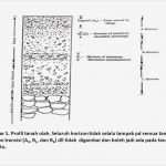 Hnee Powerpoint Vorlage Schön Gambar Diagram Tanah Choice Image How to Guide and Refrence