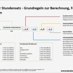 Honorarrechnung Vorlage Cool Freelancer Rechnung Rechnungsvorlag Freelancer Rechnung