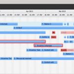 Hotel Belegungsplan Excel Vorlage Bewundernswert Gründerwissen Warum ist Ressourcenplanung Wichtig