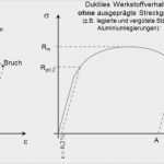 Hx Diagramm Vorlage Beste Hx Diagramm Vorlage Großartig Wunderbar Diagramm Von A