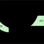 Hx Diagramm Vorlage Bewundernswert Großartig T Diagramm Druck Bilder fortsetzung