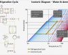 Hx Diagramm Vorlage Elegant Großartig T Diagramm Druck Bilder fortsetzung