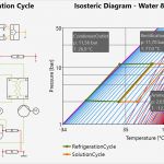 Hx Diagramm Vorlage Elegant Großartig T Diagramm Druck Bilder fortsetzung