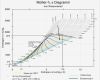 Hx Diagramm Vorlage Fabelhaft Enthalpie Diagramm Vorstellung Geeignet – Dlump