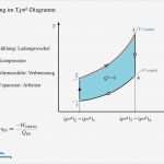 Hx Diagramm Vorlage Fabelhaft Großartig T Diagramm Druck Bilder fortsetzung