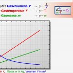 Hx Diagramm Vorlage Genial Großartig T Diagramm Druck Bilder fortsetzung