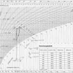 Hx Diagramm Vorlage Gut Diagramm Berechnung Vorstellung 1frisch – Dlump