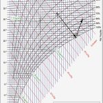 Hx Diagramm Vorlage Hübsch H X – Diagramm Michelbach Gruppe