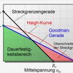 Hx Diagramm Vorlage Hübsch tolle Probe Mollier Diagramm Fotos Bilder Für Das