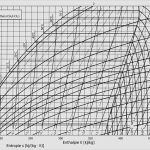 Hx Diagramm Vorlage Inspiration 1 011 003 Enthalpie Diagramm Vorstellung Üppigkeit – Dlump