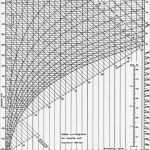 Hx Diagramm Vorlage Inspiration Kellerlüftung Mit Taupunkt Lüftungssteuerung Kein