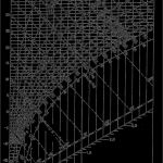 Hx Diagramm Vorlage Neu Mollier Diagram