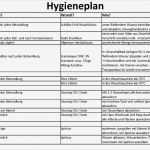 Hygieneplan Vorlage Genial Praxis Gember Hygieneplan