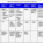 Hygieneplan Vorlage Neu Qualitätsanlyse Und Schulinspektion Praktische Hilfen