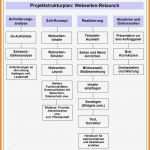 Hygieneschulung Vorlage Luxus Nett Haccp Vorlage Zeitgenössisch Dokumentationsvorlage